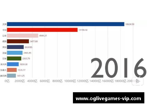 球员GDP组合：解析顶级运动员如何推动经济增长