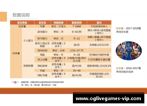 NBA球员能力值排名与影响因素分析及比较