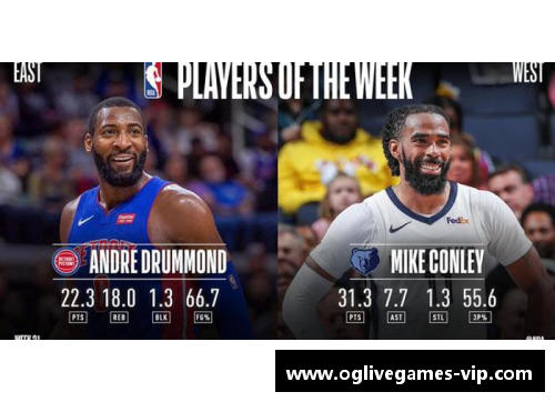 灰熊队最佳球员：领衔逐梦NBA之路