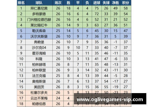 拜仁慕尼黑战平领跑德甲积分榜优势保住
